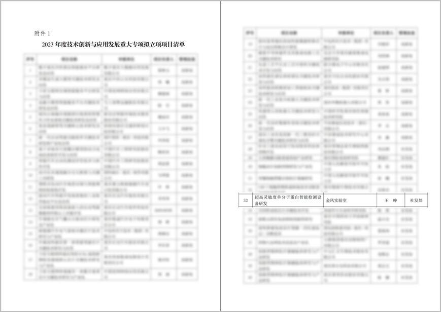 芯像生物&金鳳實(shí)驗(yàn)室“超高靈敏度單分子蛋白智能檢測設(shè)備研發(fā)”項(xiàng)目獲批重慶市技術(shù)創(chuàng)新與應(yīng)用發(fā)展重大項(xiàng)目(圖1)